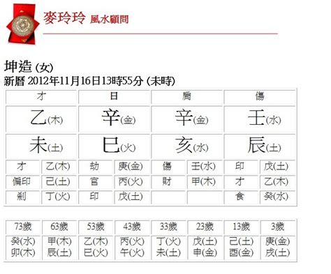 一運屬性|生辰八字查詢，生辰八字五行查詢，五行屬性查詢